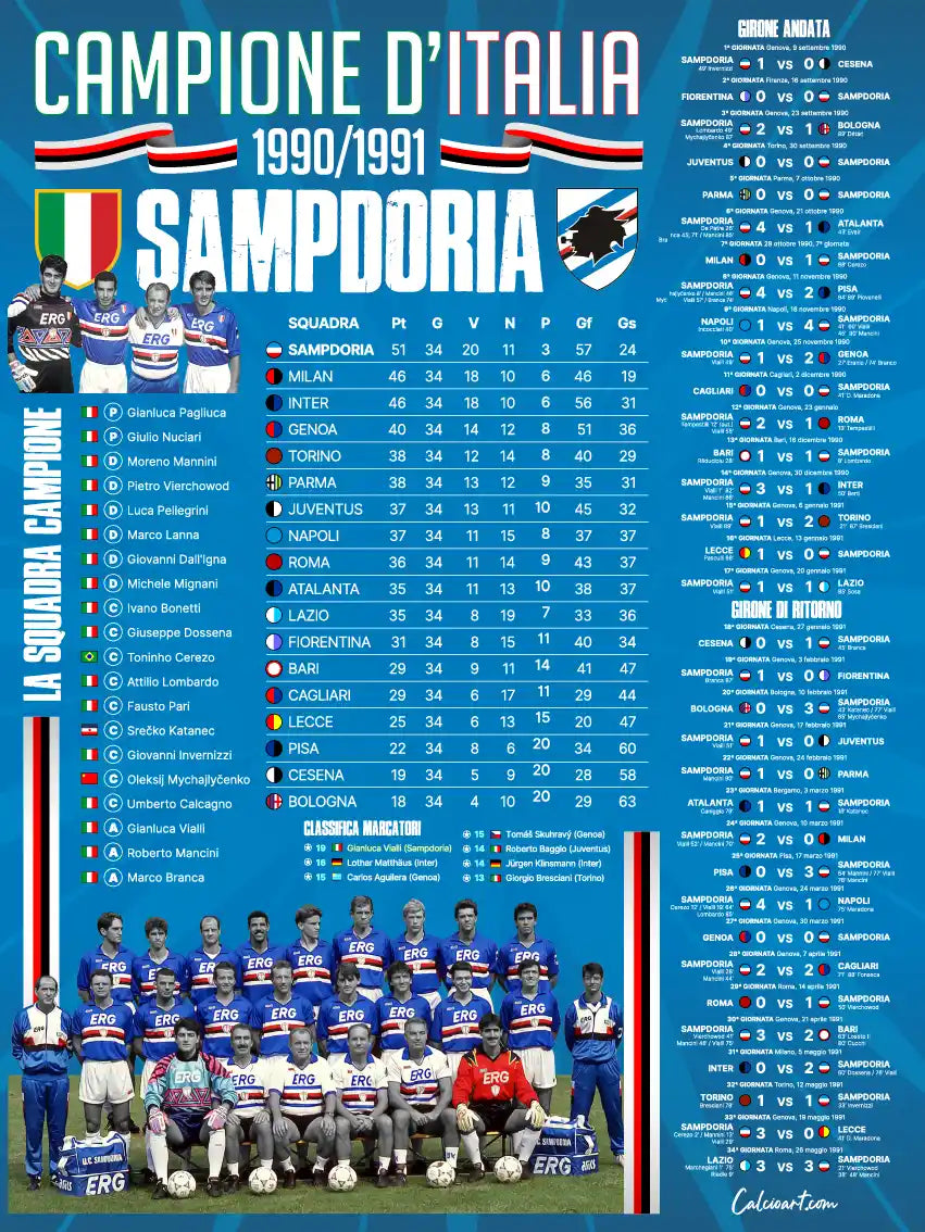 SCUDETTO - SAMPDORIA CLASSIFICA 1990/1991