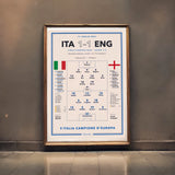 ITALIA – INGHILTERRA · FINALE EUROPEI 2020