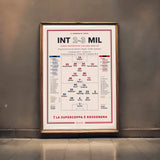 INTER – MILAN · FINALE SUPERCOPPA ITALIANA 2025