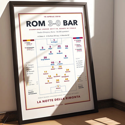 Dettaglio delle formazioni titolari, dei numeri di maglia e dei marcatori del poster Roma – Barcellona, quarti di finale Champions League 2018