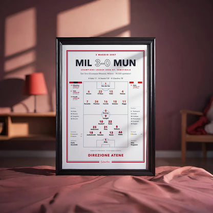 Dettaglio del poster: formazioni titolari, cambi e cartellini di Milan – Manchester United