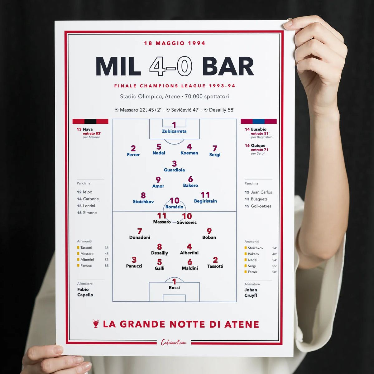 Dettaglio del poster: formazioni titolari, cambi e cartellini di Milan – Barcellona 1994