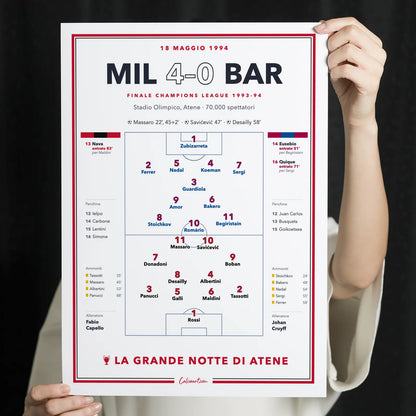 Dettaglio del poster: formazioni titolari, cambi e cartellini di Milan – Barcellona 1994