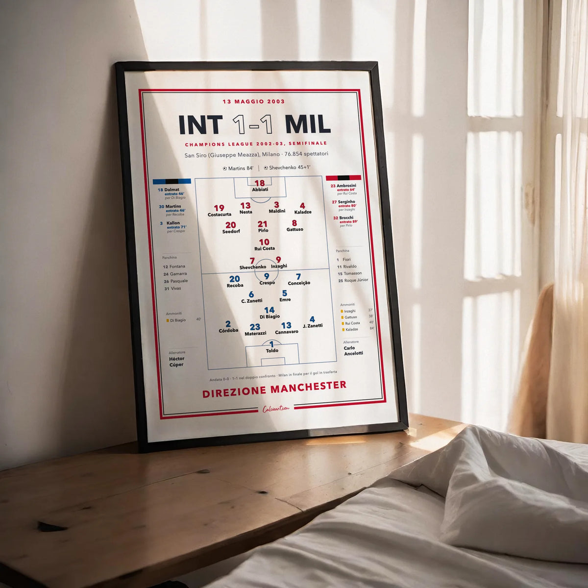 Dettaglio delle formazioni titolari, dei numeri di maglia e dei marcatori del poster Inter – Milan, semifinale Champions League 2003