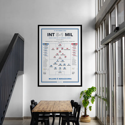 Dettaglio del poster: formazioni titolari, cambi e cartellini del derby Inter – Milan 2023
