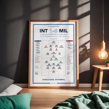 Dettaglio delle formazioni titolari, dei numeri di maglia e dei marcatori del poster Inter – Milan, semifinale Champions League 2023