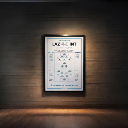 Regalo per il tifoso: poster Lazio – Inter, Supercoppa Italiana 2000, stampa da collezione