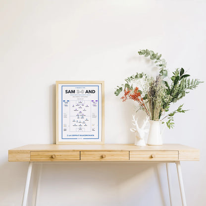 Poster della finale di Göteborg appeso in una stanza, regalo per il tifoso blucerchiato