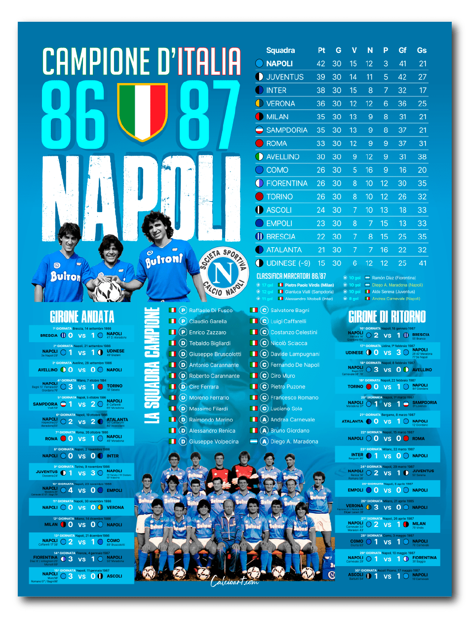 SCUDETTO - NAPOLI CLASSIFICA 1986/1987