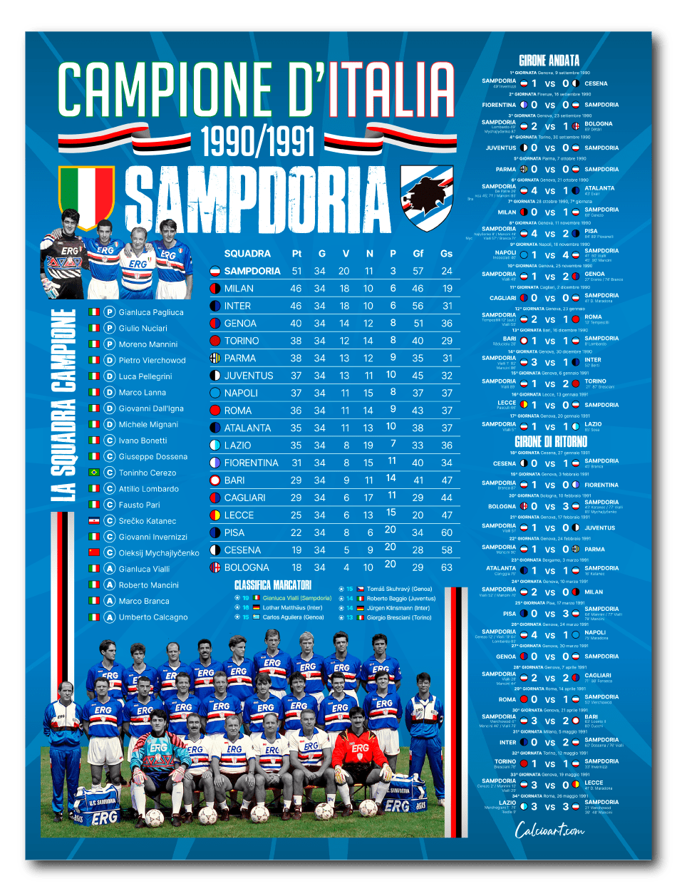 SCUDETTO - SAMPDORIA CLASSIFICA 1990/1991